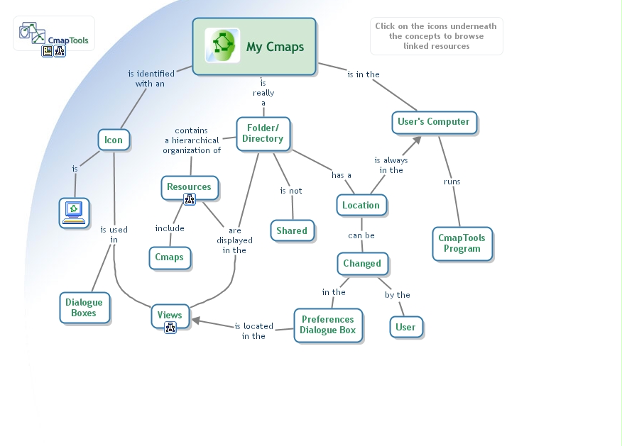 Ihmc Cmaptools Concept Map Tutorial Basico Porn Sex Picture